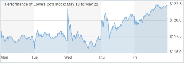 Top-US-Stocks-of-the-Week