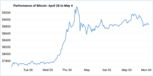 The Crypto Market