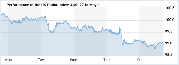The Forex Market