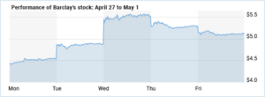Top European Stocks of the Week