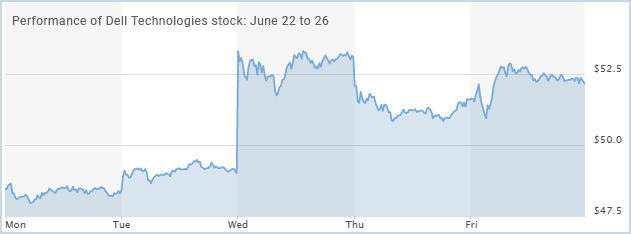 Dell-Technologies