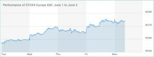 Performance-of-STOXX-Europe-600-June-1-to-June-5