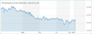 USD-CAD