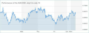 AUDUSD