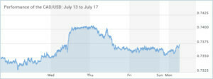 CAD-USD