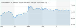 Dow-Jones-Industrial