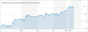 EUR-USD