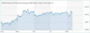 Stoxx-Europe-600
