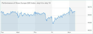 Stoxx-Europe-600