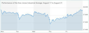 Dow-Jones-Industrial