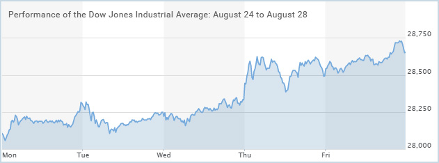 Dow-Jones-Industrial-Average
