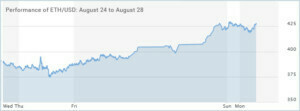 ETH-USD