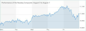 Nasdaq-Composite