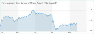 Stoxx-Europe