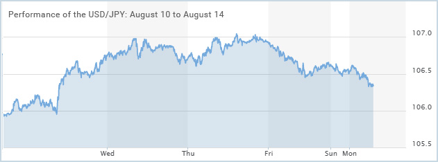 USD-JPY