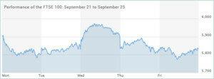 FTSE-100
