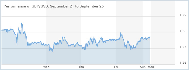 GBP/USD