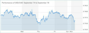 USD-CAD