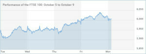 FTSE-100