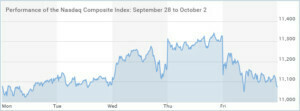 Nasdaq