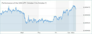 USD/JPY