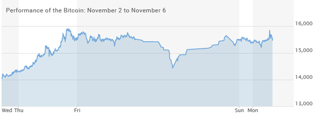 Bitcoin