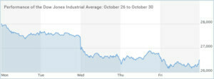 Dow-Jones-Industrial