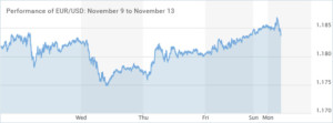 EUR USD