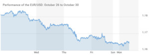 EUR-USD