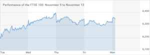 FTSE 100