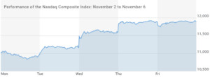 Nasdaq