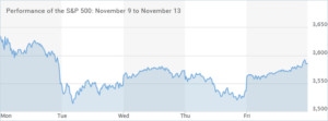 S&P 500