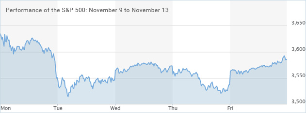 S&P 500