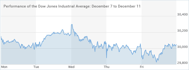 Dow-Jones-Industrial-Average