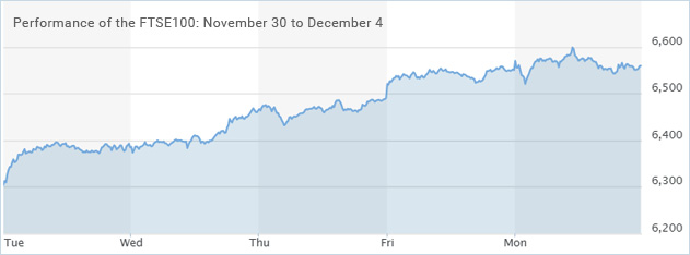 FTSE100