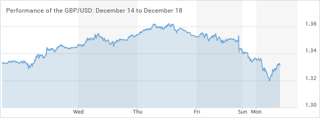 GBP-USD