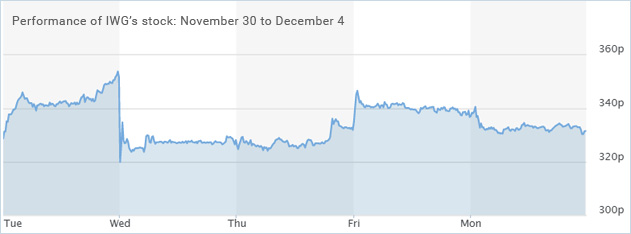 IWGs-stock