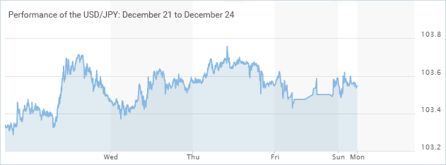 USD-JPY