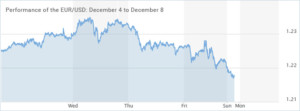 EUR-USD