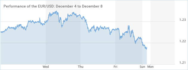 EUR-USD