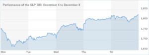 S&P 500