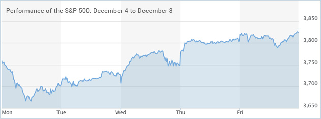 S&P 500