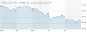 FTSE-100