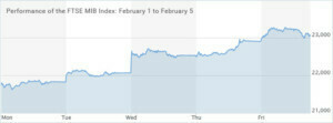 FTSE-MIB