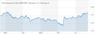 GBP-USD