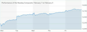 Nasdaq