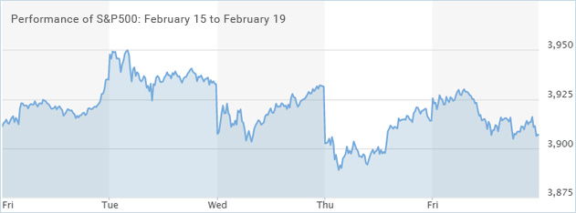 S&P-500-Index