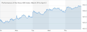Stoxx-600-Index