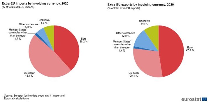 Image Source: Eurostat