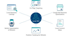 Go Local with Local SEO